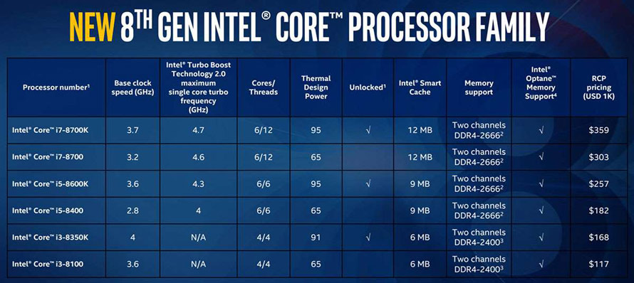 Intels 8th gen desktop CPUs