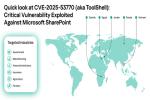 Kaspersky reveals SharePoint ToolShell vulnerabilities stem from incomplete 2020 fix