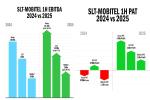 SLT-MOBITEL Gains Strategic Momentum Following an Impressive 1H Turnaround Performance