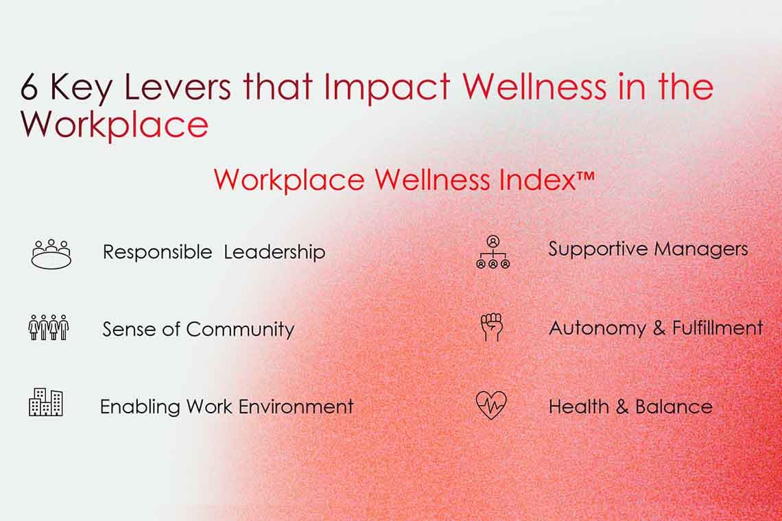 Helping Elevate Workplace Wellbeing - The Employee Wellness Survey by Great Place To Work® Sri Lanka