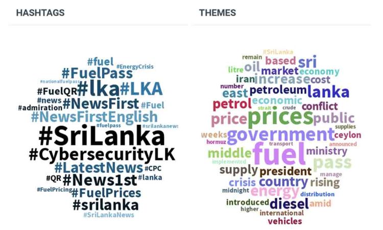 Petrol, Pressure and Public Sentiment : Sri Lanka's Fuel Crisis Through the Lens of Real Conversation