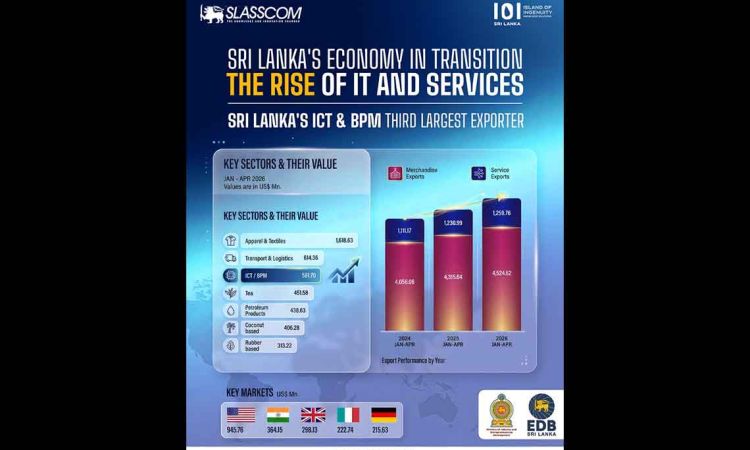 Knowledge & Innovation Industry Emerges as One of Sri Lanka’s Largest Export Sectors