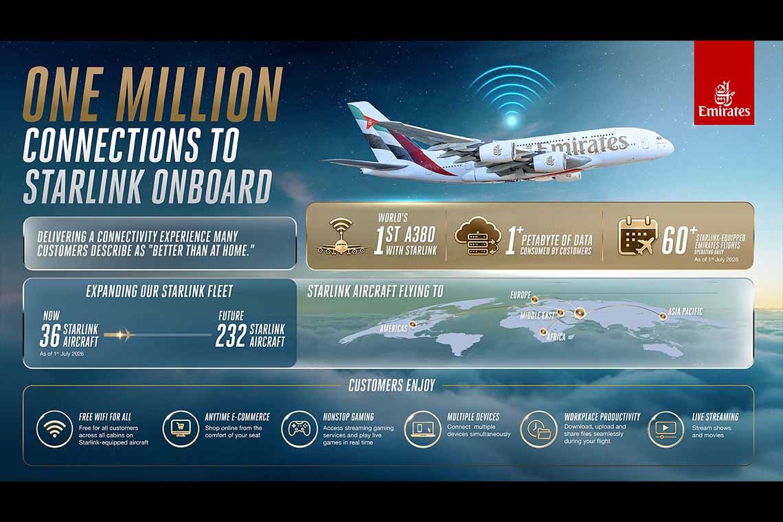 One million connections and counting Emirates customers embrace Starlink Wi-Fi