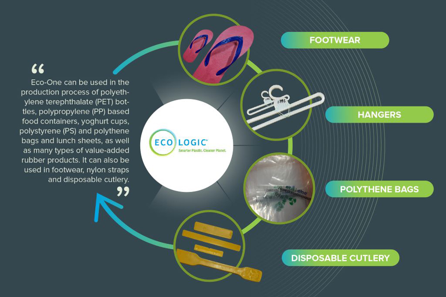 Hayleys Aventura introduces Eco One newest weapon in plastic pollution battle