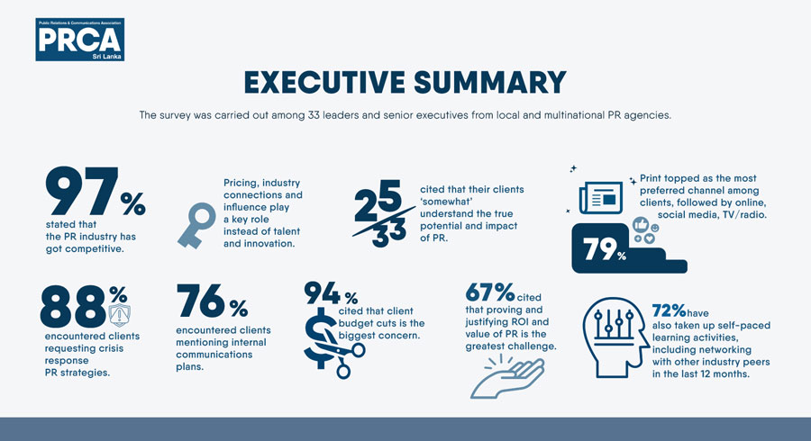 PRCA APAC findings reveals the state of the PR industry in Sri Lanka