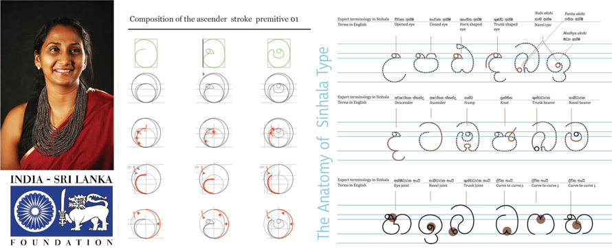 Internationally featured research on the Sinhala letterform to be published as book titled Akura