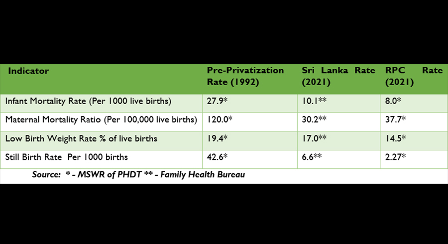 Dispelling Myths on Health and Welfare of plantation workers in Sri Lankas plantation RPCs by The Planters Association of Ceylon