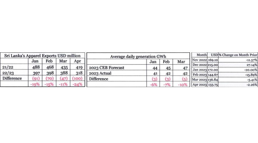 JAAF dismayed by zero revisions made to industrial electricity tariff rates