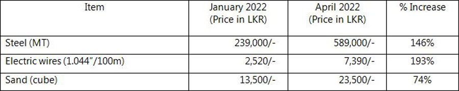 Tokyo Cement Group Profit