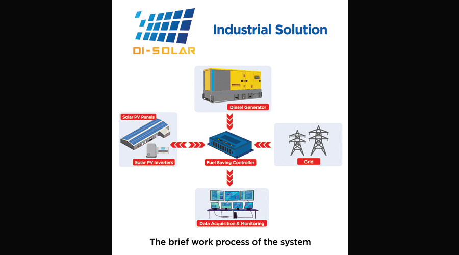 DI Solar from DIMO Sri Lanka s first battery less solution to utilize solar PV generated power during outages