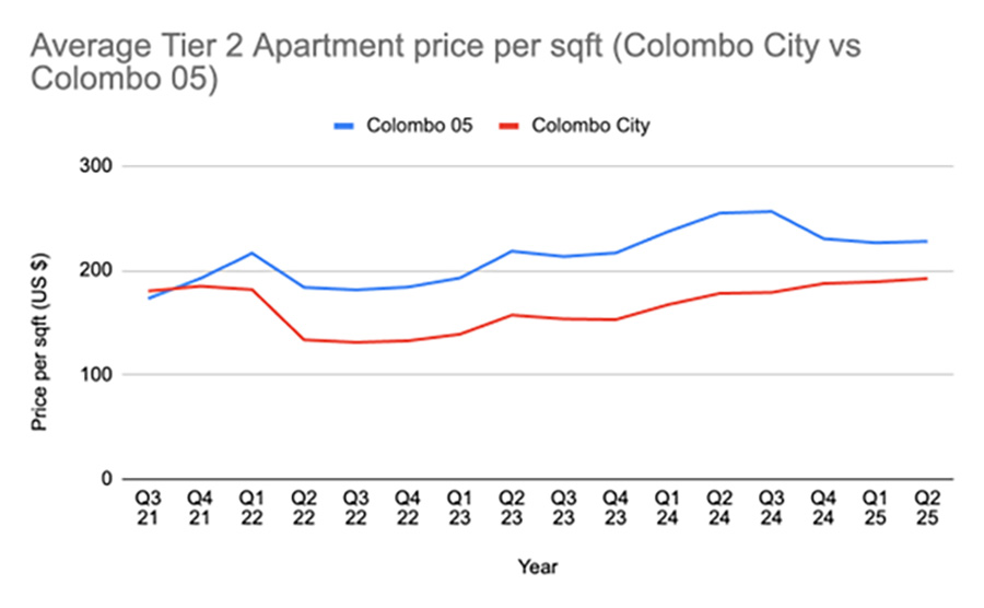 RIUNIT Apartment Market Analysis Image 1