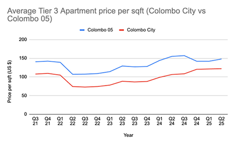 RIUNIT Apartment Market Analysis Image 2