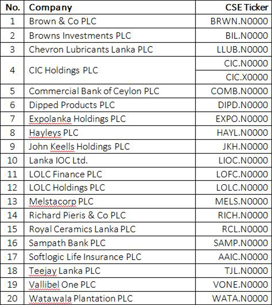 Constituent Change in the SP Sri Lanka 20 Index Image 4