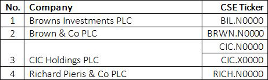 Constituent Change in the SP Sri Lanka 20 Index image 3