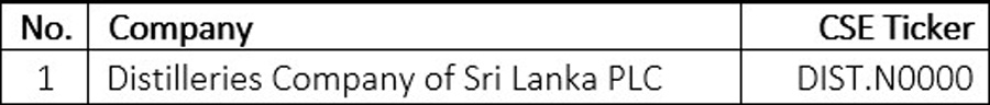 SP Sri Lanka 20 Index 1