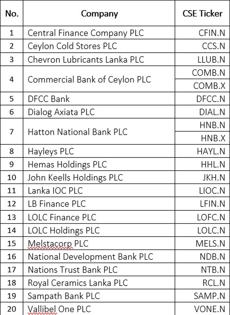 SP Sri Lanka 20 Index 3