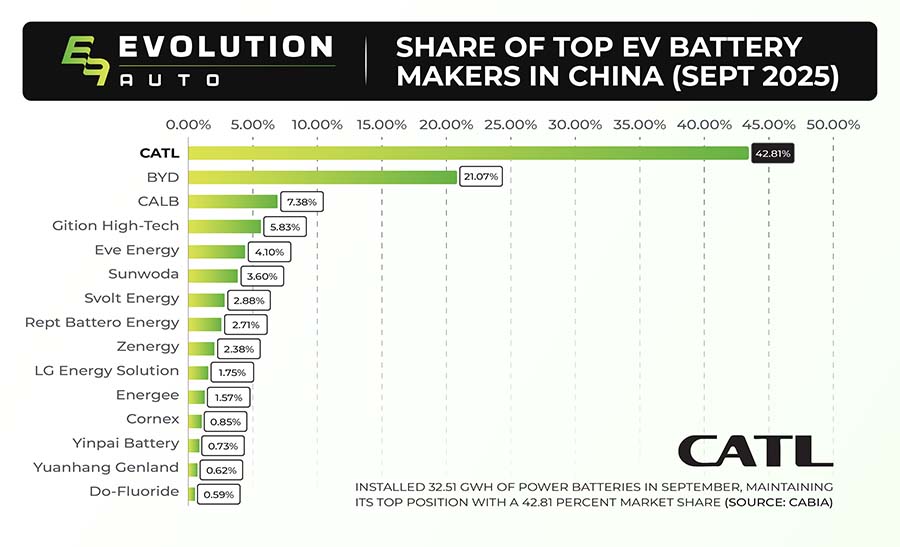 Global Battery Leader CATL Fuels Evolution Autos Mission for Sustainable Mobility in Sri Lanka
