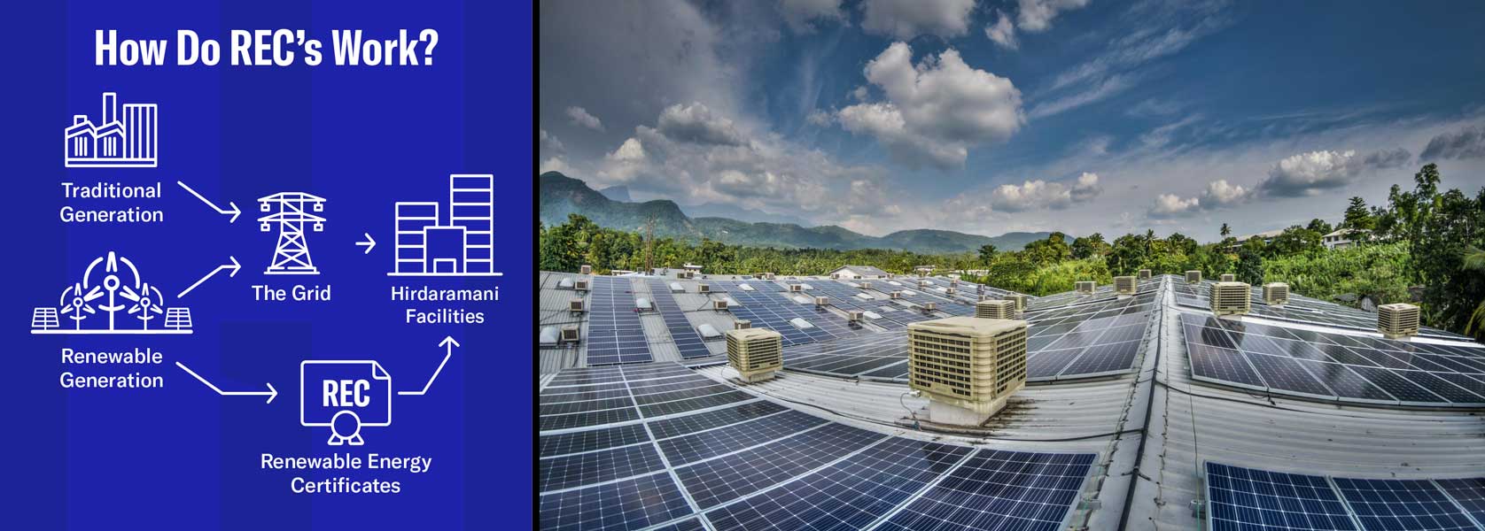 businesscafe Hirdaramani takes bold new steps in transparency and accountability for renewable energy use with I REC Standard