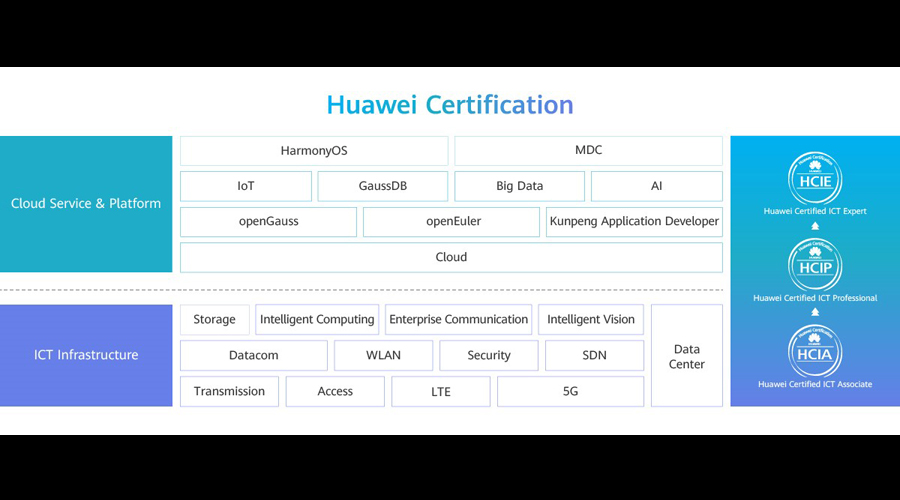 Huawei ICT Academy Program towards an Inclusive Digital Sri Lanka