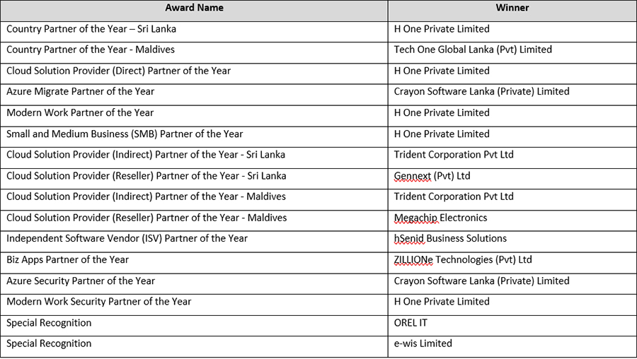 Microsoft Partner Awards 2023