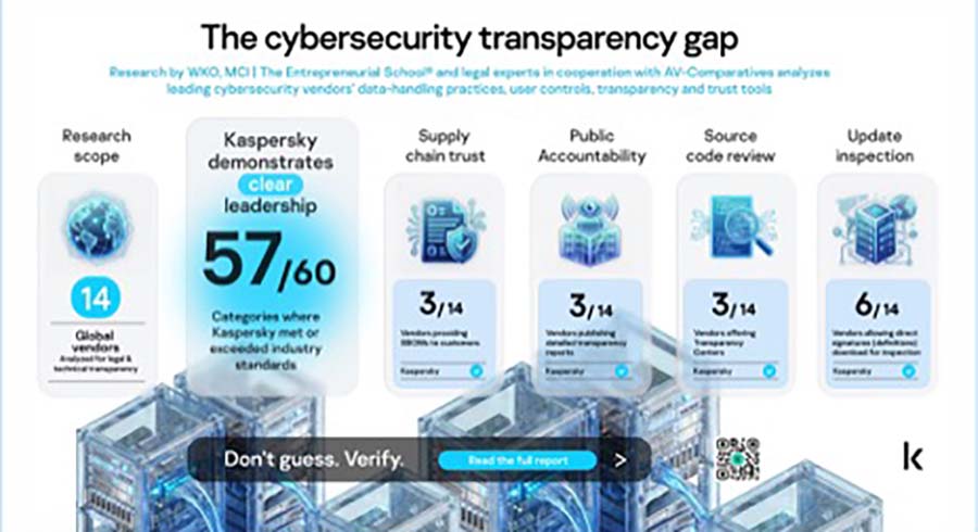 Kaspersky leads in independent transparency and accountability assessment of cybersecurity vendors