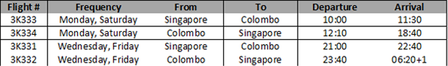 Jetstar Asia