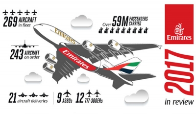 Emirates ends 2017 on a high note reaching fleet and product milestones